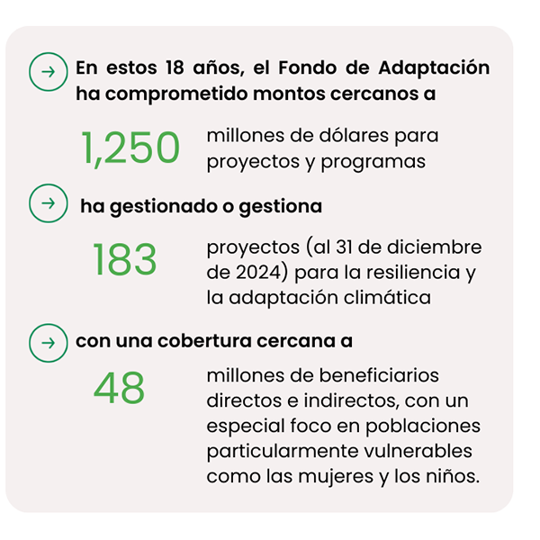 Fondo de Adaptación Climaticó